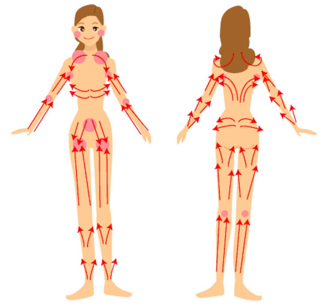 ゆこヘルシーコラムVol.21~癒しのリンパマッサージ~